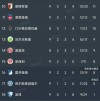 关于多特蒙德取得重要胜利，稳固积分榜位置的信息