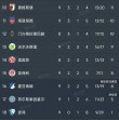 关于多特蒙德取得重要胜利，稳固积分榜位置的信息